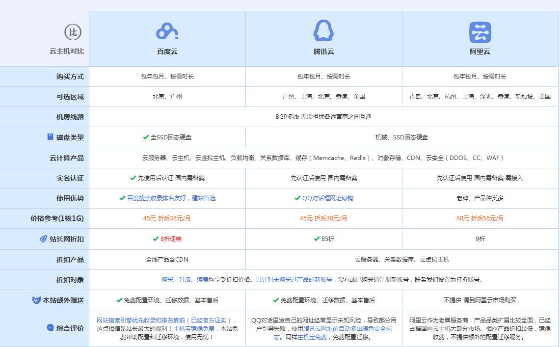 云梦云主机代理对比.jpg